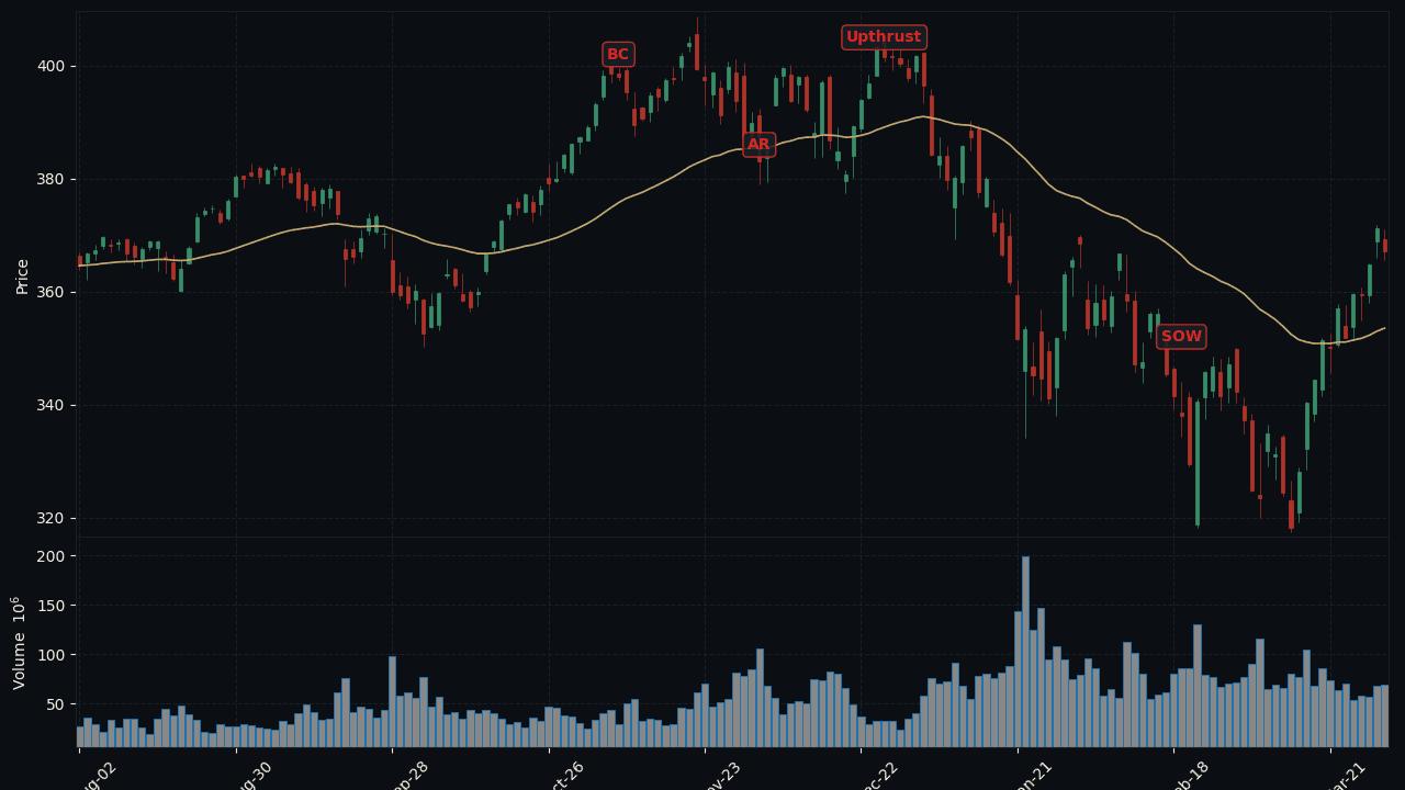 QQQ 2021 Q4 distribution top