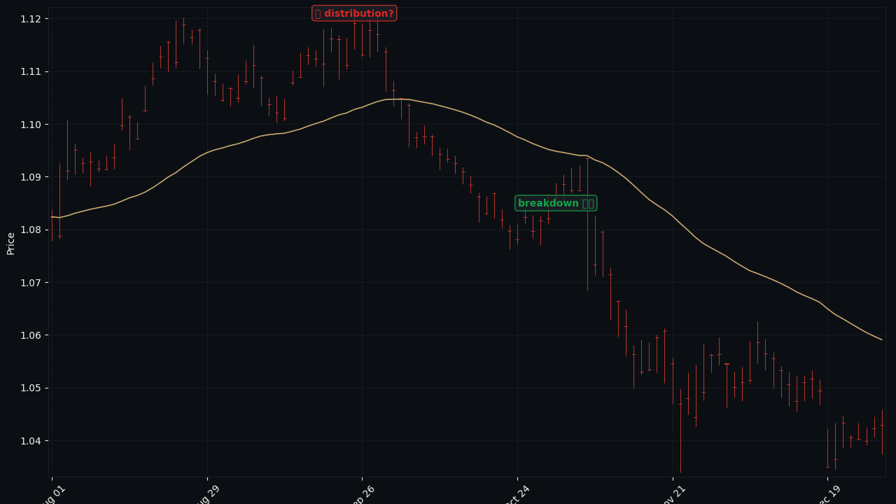 EUR 2024 Q4 failed distribution