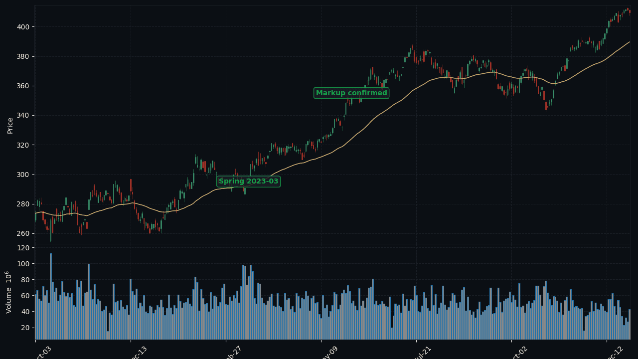 QQQ 2023-03 Spring