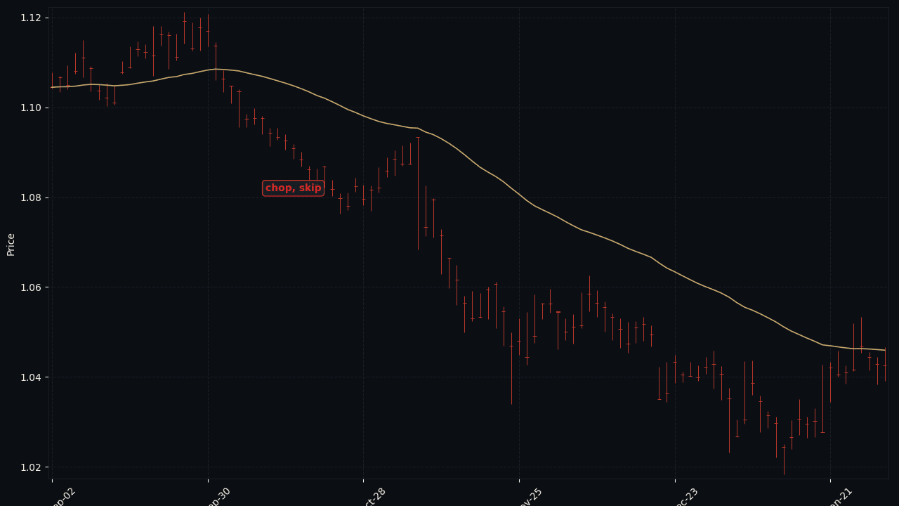EUR 2024-Q4 chop, skip