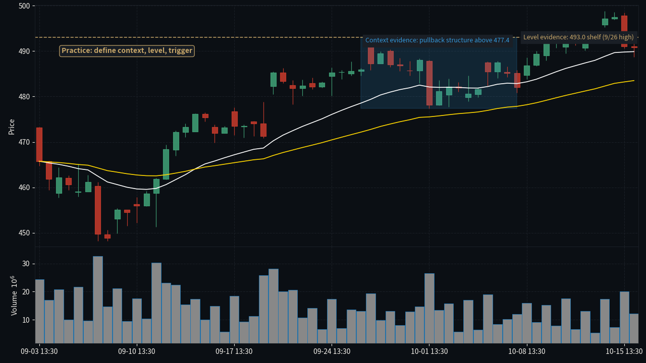 Signal vs Strategy signal 定义练习 annotated K-line chart