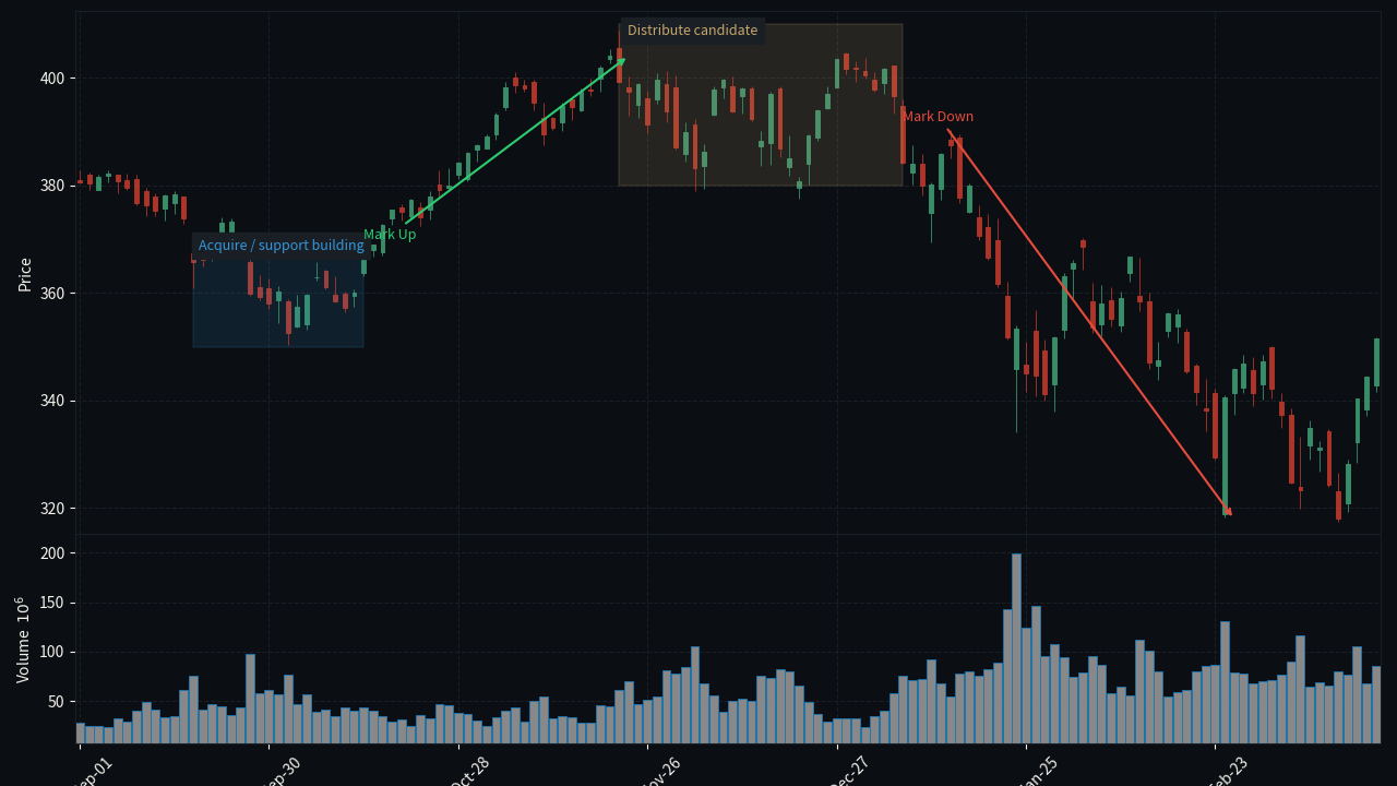 QQQ D1 four Composite Operator intents