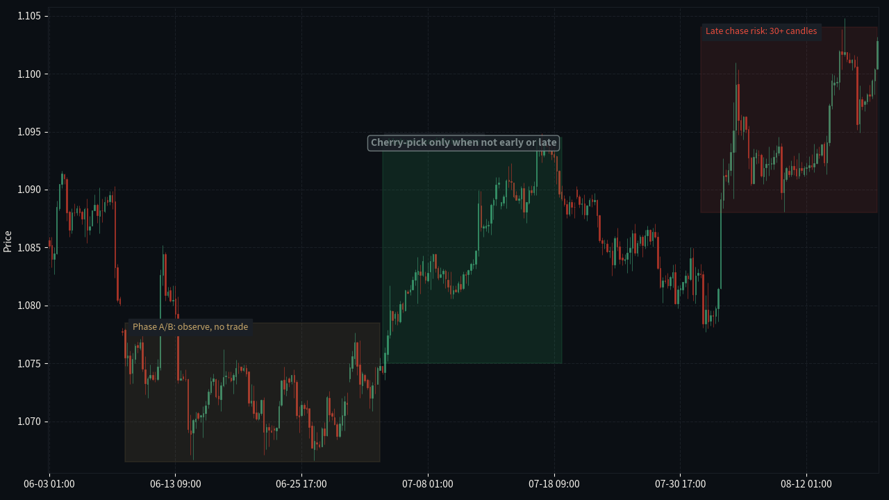 EUR/USD H4 Caviro Wyckoff filter cherry pick drill